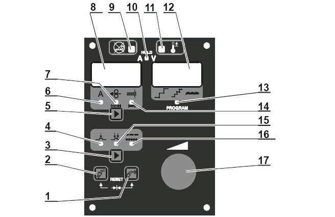 400-4 6.1 Panel sterowania P1.