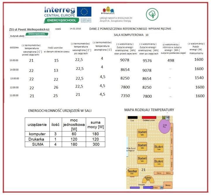 Rys.5. Przykładowy sposób wyświetlania danych o monitoringu zużycia energii. 23.