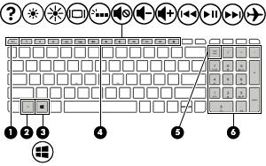 Klawisze Element Opis (1) Klawisz esc Wyświetla informacje o systemie (po naciśnięciu razem z klawiszem fn).
