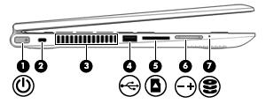 (6) Wskaźnik zasilacza prądu przemiennego Biały: komputer jest podłączony do zewnętrznego źródła zasilania i bateria jest w pełni naładowana.