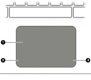Część górna płytka dotykowa TouchPad Element Opis (1) Obszar płytki dotykowej TouchPad Odczytuje gesty wykonywane palcami w celu przesuwania