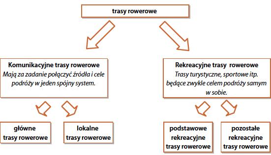 Projektowanie Schemat