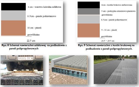 Projektowanie Podsypka