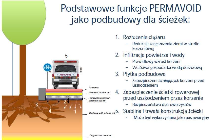 Korzyści z