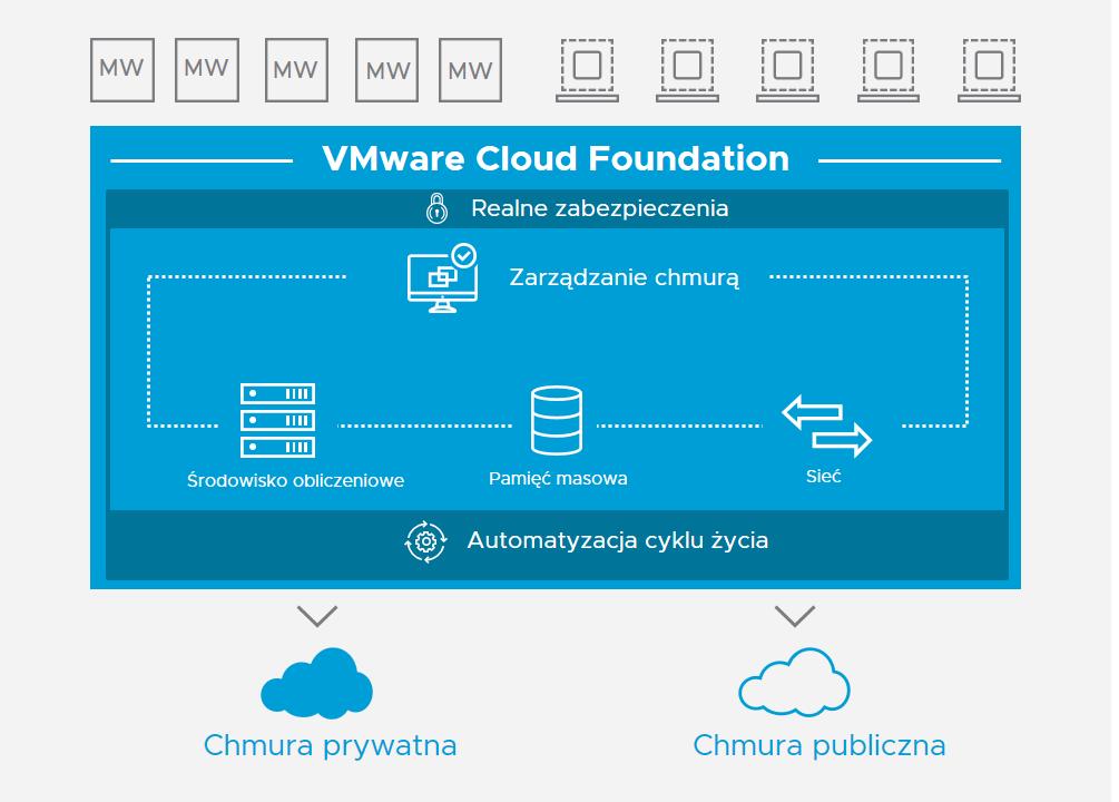 narzędziach i procesach vsphere oraz zapewnia swobodę uruchamiania aplikacji w każdym miejscu bez konieczności tworzenia ich na nowo (patrz rysunek 2). Rysunek 2.