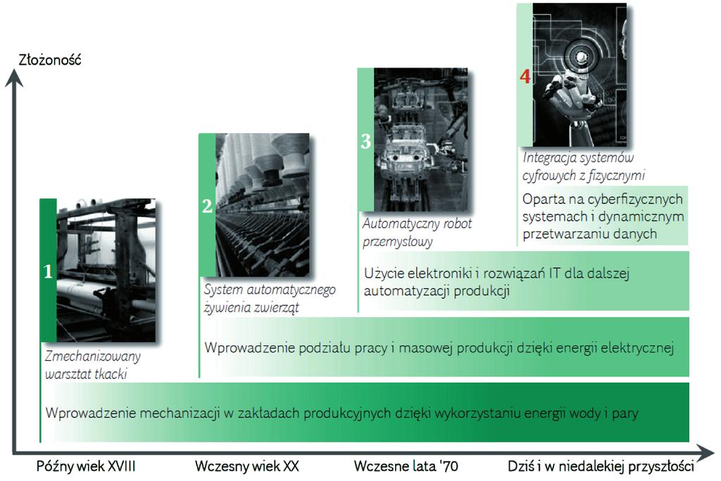ENDIS 4.0 jako odpowiedź na wymagania Przemysłu 4.0 welectrical obszarze zasilania i sterowania dla górnictwa No.