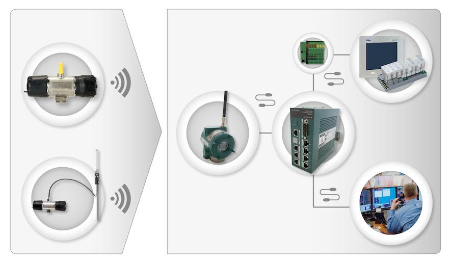 GS01 (bezprzewodowy) 03 Zalety komunikacyjnym SafeWireless umożliwiającym szybkie i bezpieczne przesyłanie danych pomiarowych daje to GS01 możliwość łatwej integracji z systemami zabezpieczającymi o