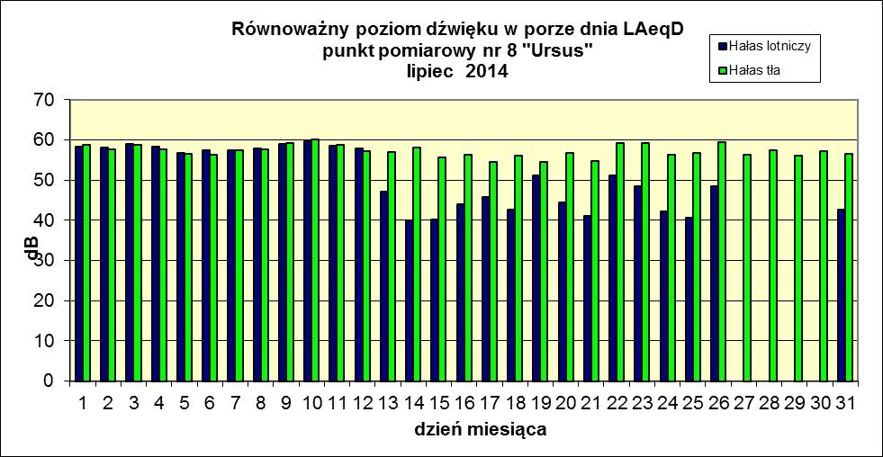 Dzień miesiąca/ lipiec 2014 Równoważny