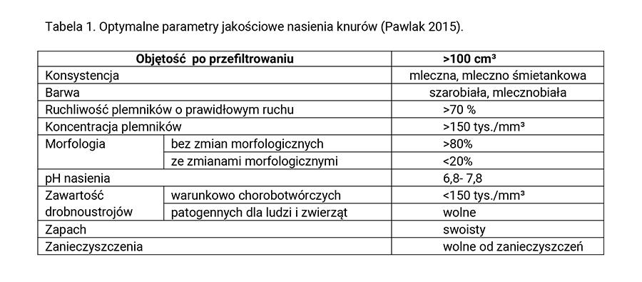 https://www. Główną istotą sztucznej inseminacji jest dostarczenie odpowiedniej liczby plemników do jajowodu w trakcie owulacji.