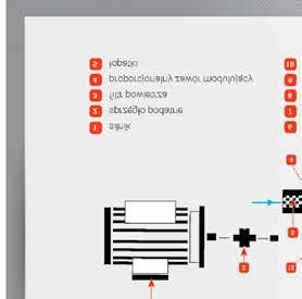 O TECHNOLOGII ŁOPATKOWEJ 1 2 3 Sprężarka łopatkowa to rotacyjna sprężarka objętościowa. Podstawowymi podzespołami łopatkowego stopnia sprężającego są: stator (1), rotor (2) oraz łopatki (3).