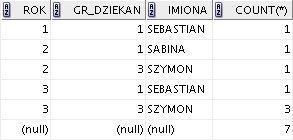 CUBE - dla n kryteriów grupowania daje 2 n zestawień; Np.