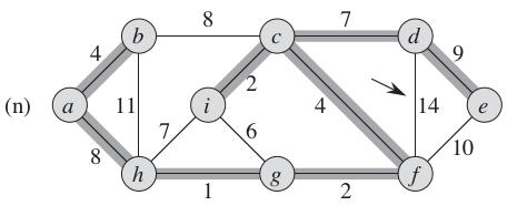 Rivest, Clifford Stein. Introduction to Algorithms.