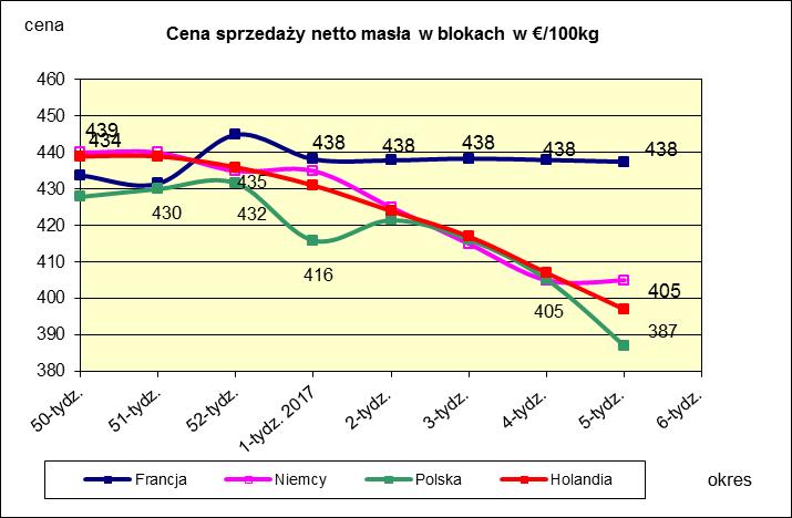 PORÓWNANIE ŚREDNICH