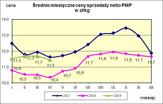 w proszku.