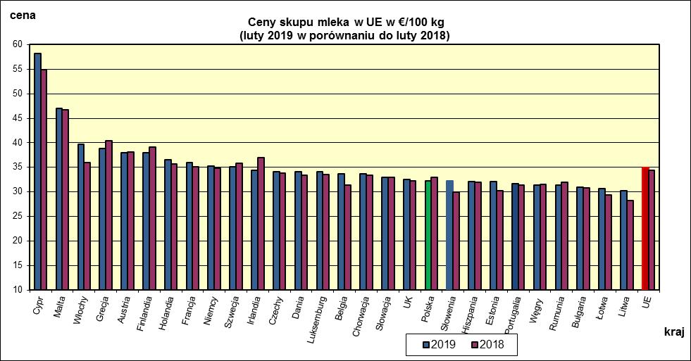 I WYBRANYCH KRAJACH UNII EUROPEJSKIEJ.