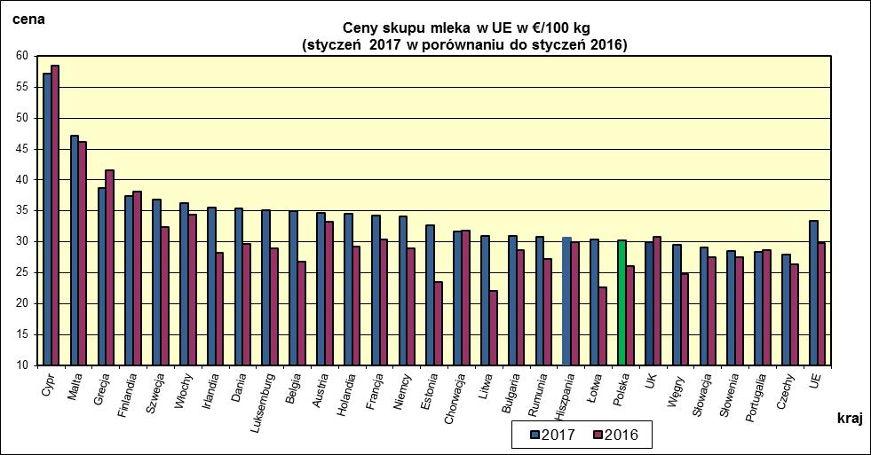 MLECZARSKICH W POLSCE I