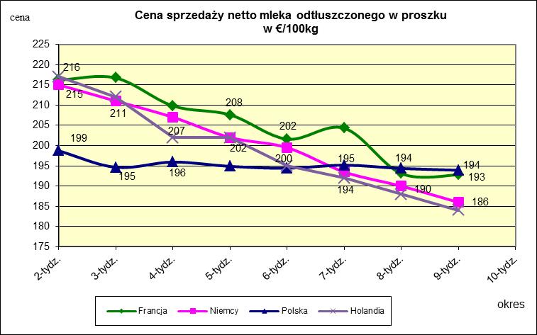 masła ekstra w blokach.