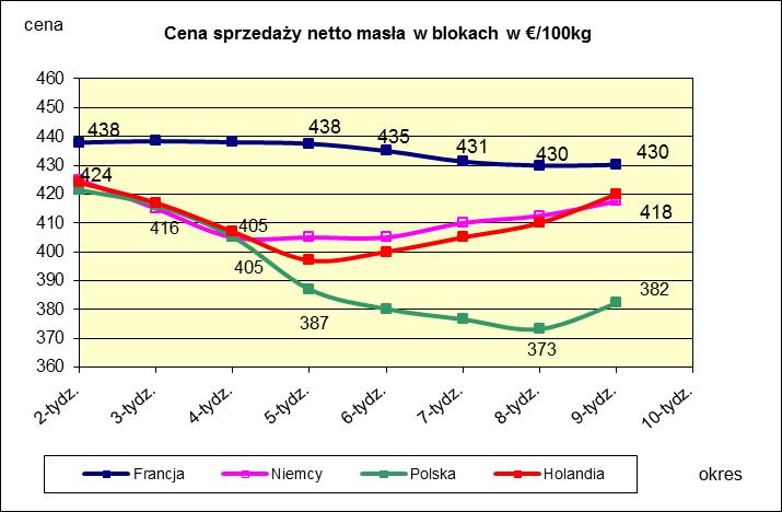 PORÓWNANIE ŚREDNICH