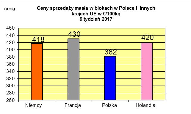 NETTO PODSTAWOWYCH PRODUKTÓW