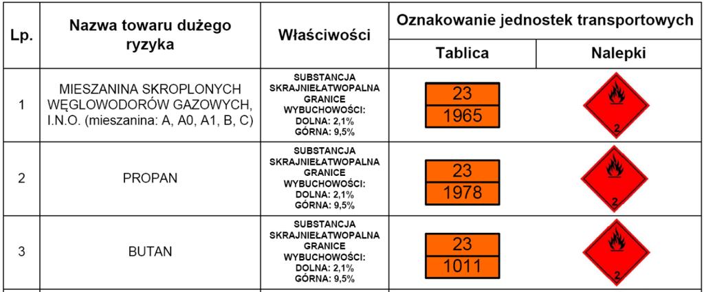 niedopuszczenie do kolejnych strat w ludziach, środowisku oraz mieniu, udzielanie pierwszej pomocy przedmedycznej i zapewnienie fachowej pomocy medycznej potrzebującym, przeprowadzenie działań