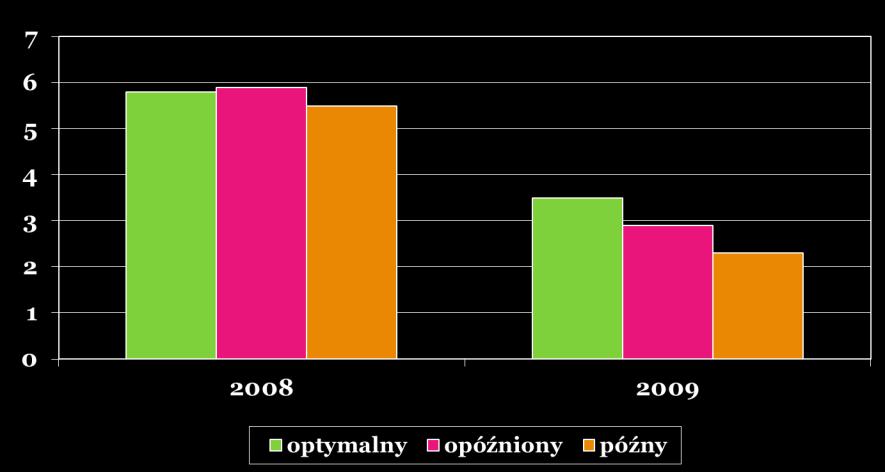 Plonowanie pszenicy Triticum durum
