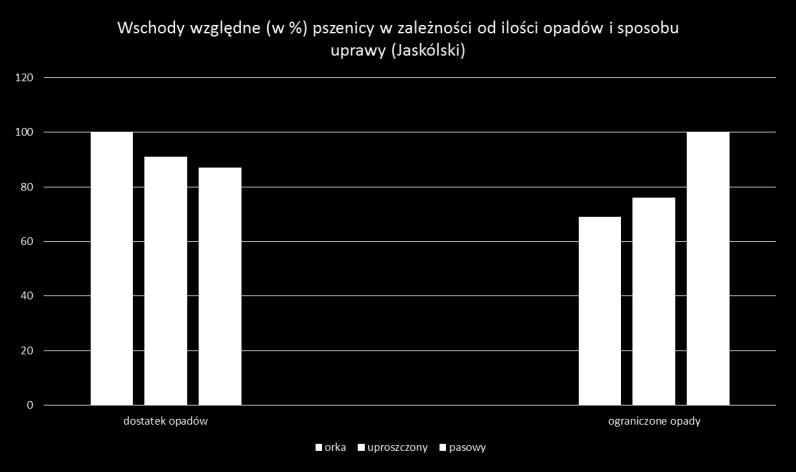 Dodatni efekt uproszczeń widoczny