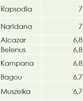 Budowa kłosa a porażenie Na ogół odmiany krótkosłome o zbitym kłosie są bardziej wrażliwe na infekcje wywołane przez