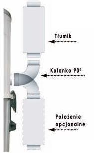 WAŻNE! Do połączenia jednostki centralnej z instalacją PVC należy użyć gumowych, rozłącznych elementów (patrz rys. 5 i rys. 6).