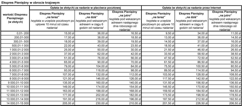 Zadanie 27. Fragment cennika opłat za usługi finansowe w Poczcie Polskiej S. w obrocie krajowym Zgodnie z Cennikiem opłat za usługi finansowe w Poczcie Polskiej S.