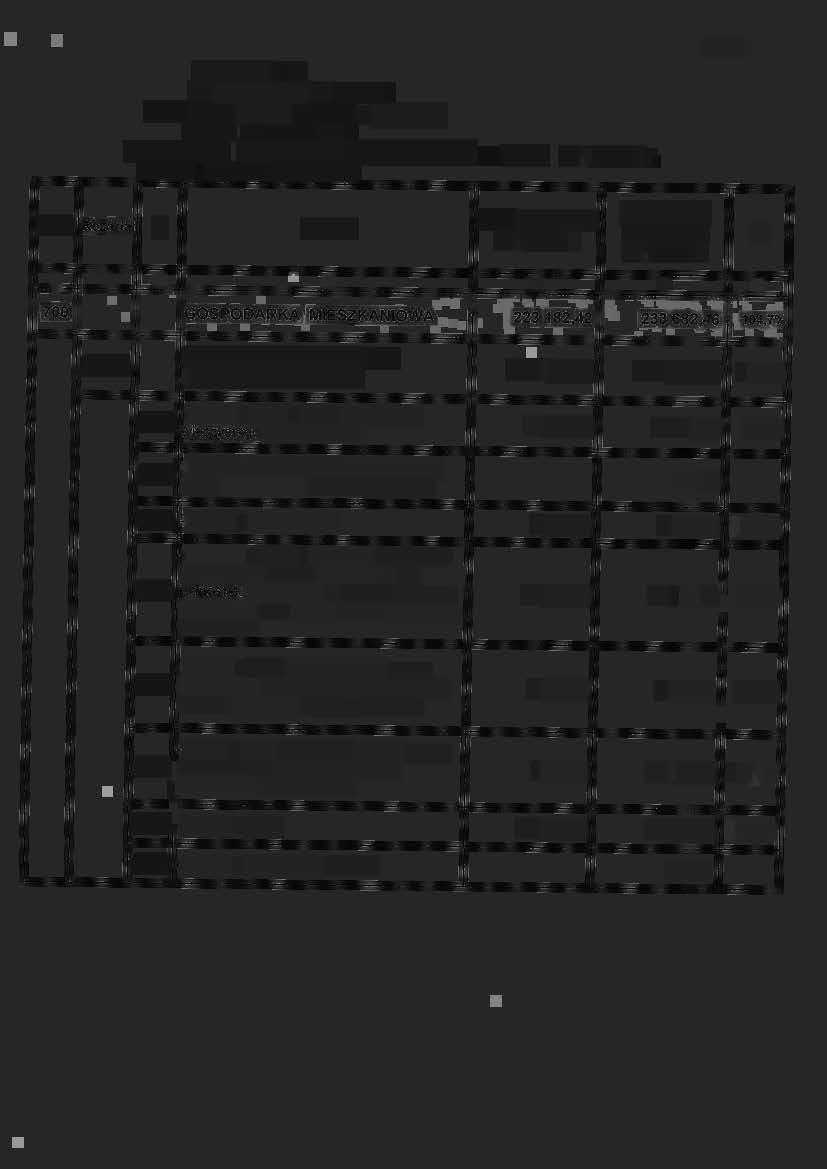 Str.2/2 3.2.207 700.,. l.. :! "\:Ji.: "?: "- l,.~. GOSPODARKA MIE~ZK~N.IOWA... -:243 82,42 " " 233 S82 ~~s 94,7% <., ~ r;,.