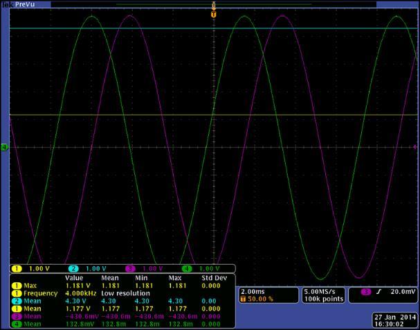 mplementation of Healthy nduction oto model into Zynq-7 All Pogammable SoC - Dicuion of eult Following figue how upply