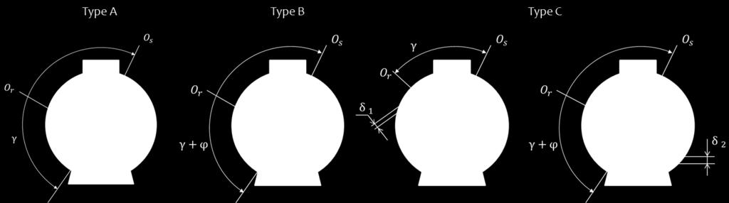 [ U ] = [ ] [ ] + d σ U dt [ (φ) + (φ) J d φ dφ + D dt dt = T elec + T m = [( ) T (φ) ( ) T φ ] (φ) [ φ (φ) (φ) + σ] [ ] (. 8) (φ) φ (φ) [ ] + T m (.