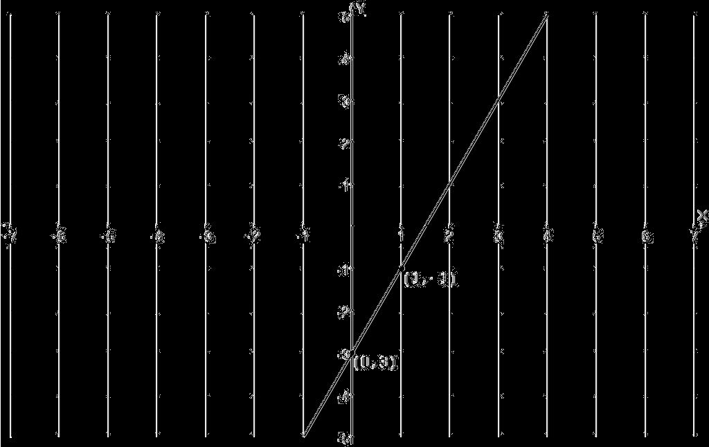 Zajęcia nr. 5: Funkcja liniowa 6 maja 2005 1 Pojęcia podstawowe. Definicja 1.1 (funkcja liniowa). Niech a i b będą dowolnymi liczbami rzeczywistymi.