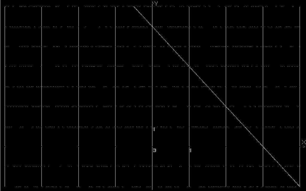 c) f(x) = x 2, d) f(x) = 3x 2, e) f(x) = 1x + 4, 2 f) f(x) = 1x + 1. 3 Zadanie 12.