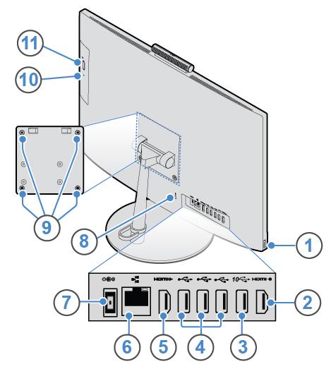 Widok z tyłu Informacja: Twój model komputera może wyglądać nieco inaczej niż na ilustracji. Rysunek 2. Widok z tyłu 1 Złącze USB 3.1 Gen 1 2 Złącze wejścia HDMI 1.4 3 Złącze USB 3.