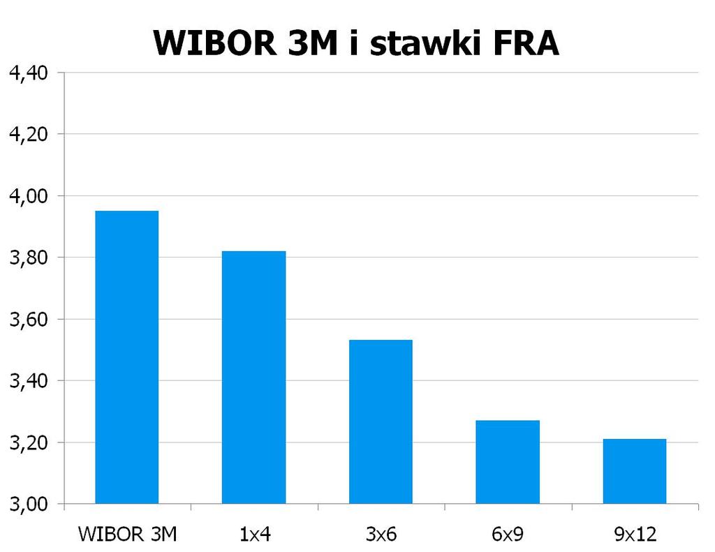 0888 10Y 3.685 3.74 9x12 3.16 3.21 CHF/PLN 3.3936 UWAGA!