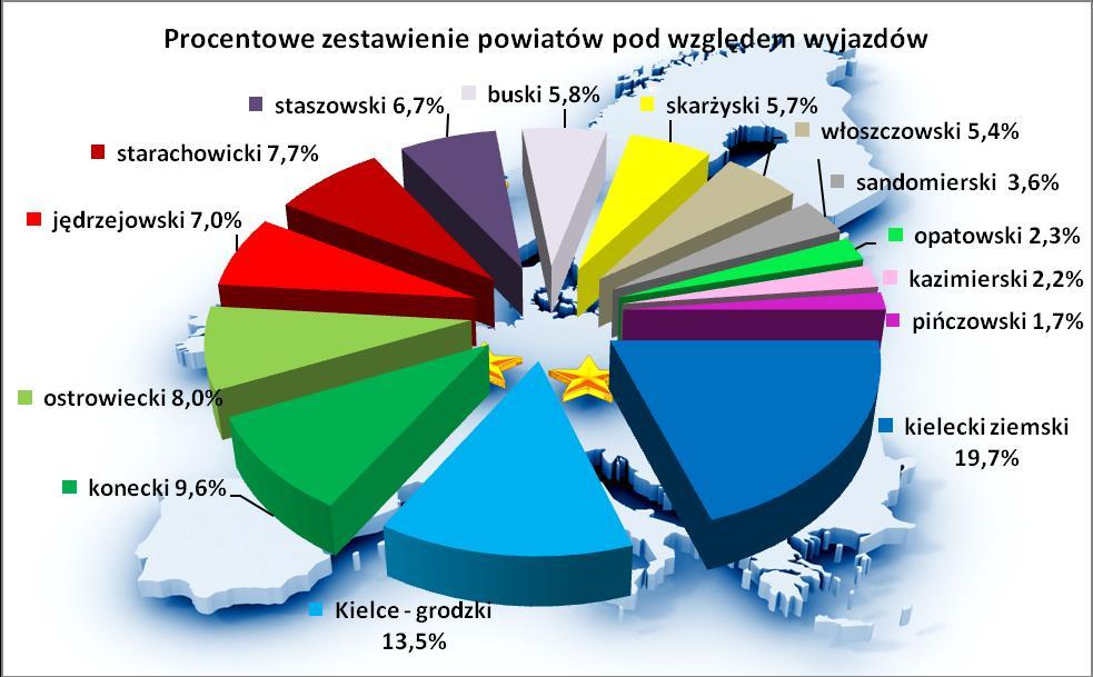 Procentowo przedstawia się to w sposób następujący: Miasta powiatowe województwa świętokrzyskiego z największą liczbą rodzin ubiegających się o świadczenia rodzinne za granicą w 01 roku: 1. Kielce 3.