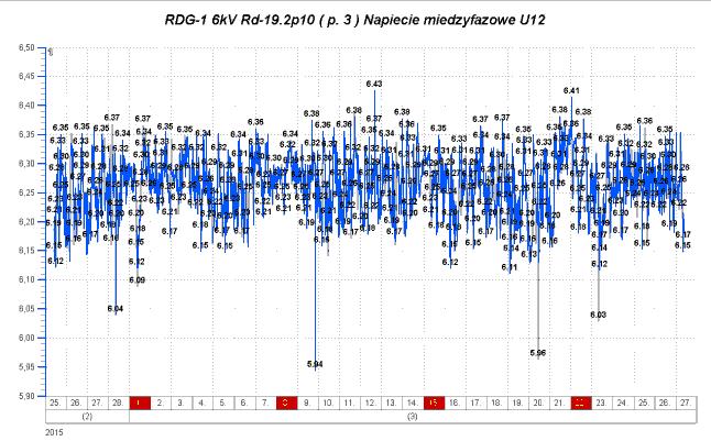 Maszyny Elektryczne Zeszyty Problemowe Nr 4/215 (18) 185 Tomasz Zawilak, Jan Zawilak Politechnika Wrocławska WPŁYW WARUNKÓW ZASILANIA NA PARAMETRY EKSPLOATACYJNE SILNIKA Z MAGNESAMI TRWAŁYMI