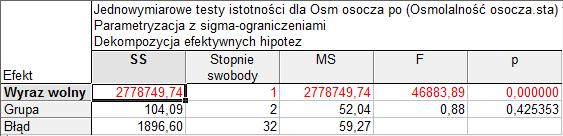 Oczekiwana normalna Wykres normalności Osm osocza przed; kategorie względem Grupa Osmolalność osocza.