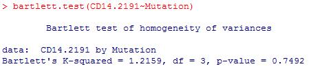 Przykªad - ANOVA jednoczynnikowa Diagnostyka modelu