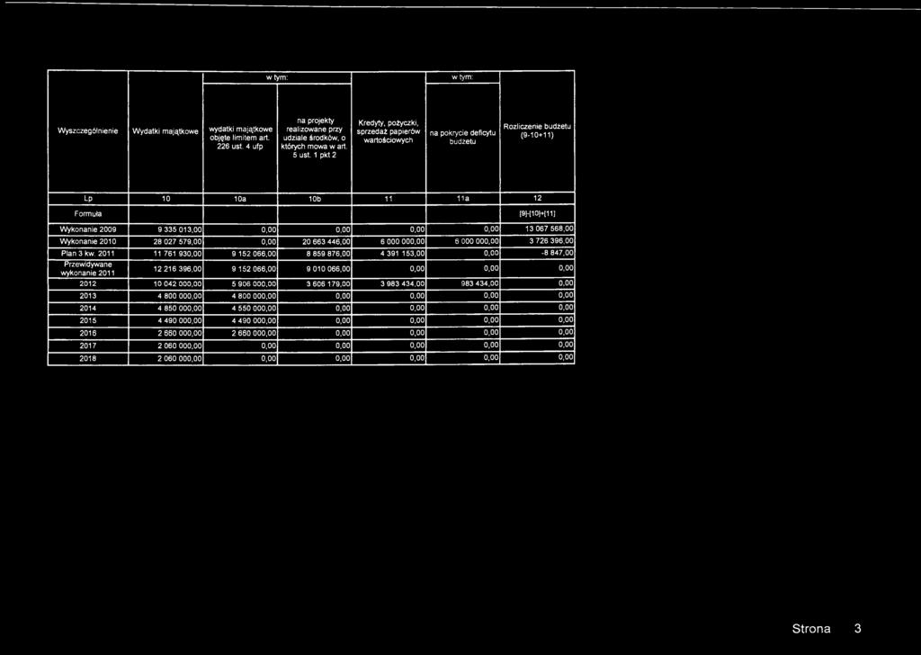 0,00 0,00 13 067 568,00 Wykonanie 2010 28 027 579,00 0,00 20 663 446,00 6 000 000,00 6 000 000,00 3 726 396,00 Plan 3 kw.