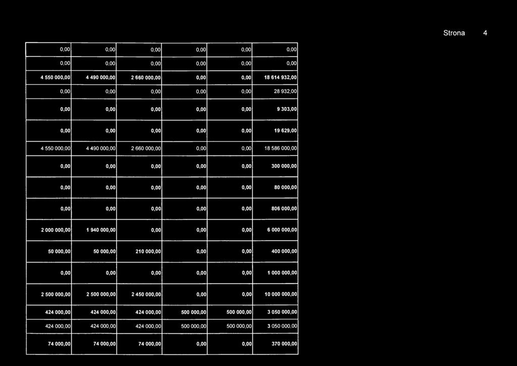 0,00 806 000,00 2 000 000,00 1 940 000,00 0,00 0,00 0,00 6 000 000,00 50 000,00 50 000,00 210 000,00 0,00 0,00 400 000,00 0,00 0,00 0,00 0,00 0,00 1 000 000,00 2 500 000,00 2 500 000,00 2 450 000,00
