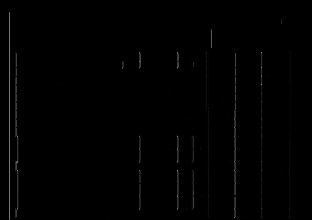 732 035,00 626 264,00 467 620,00 - wydatki majątkowe 30 003 820,00 5 936 000,00 5 770 000,00 1) programy, projekty lub zadania (razem) 30 685 855,00 6 208 264,00 5 813 620,00-682 035,00 272 264,00 43