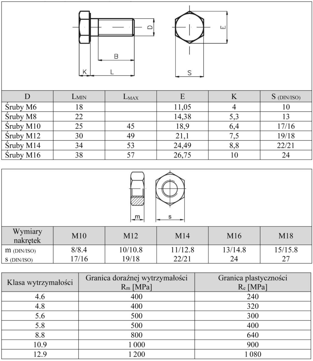 Tabela 1. Wymiary śrub i nakrętek wg DIN 931 / ISO 4014 Czas przeznaczony na wykonanie zadania wynosi 120 minut.