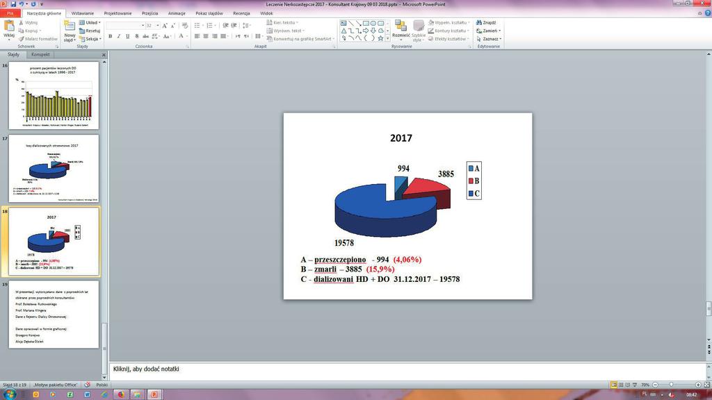 Rycina 6 losów pacjentów dializowanych w Polsce w latach 2016 i 2017. Outcomes of dialyzed patients in Poland in period 2016 and 2017.