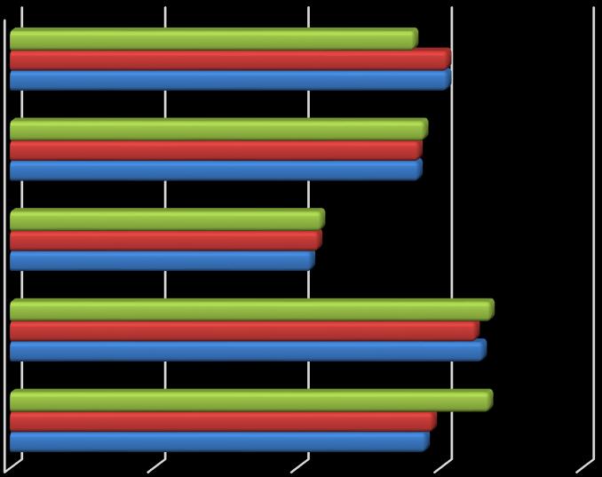Informacja o stanie realizacji zadań oświatowych za rok szkolny 2017/2018 41 Wykres 4. Średnie wyniki egzaminu gimnazjalnego w 2018 r.