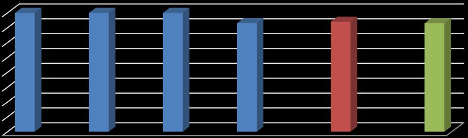 stanin 5 stanin 5 stanin 5 stanin 5 stanin 5 stanin Tabela 38. Średnie wyniki pisemnej części egzaminu maturalnego 2018 r.