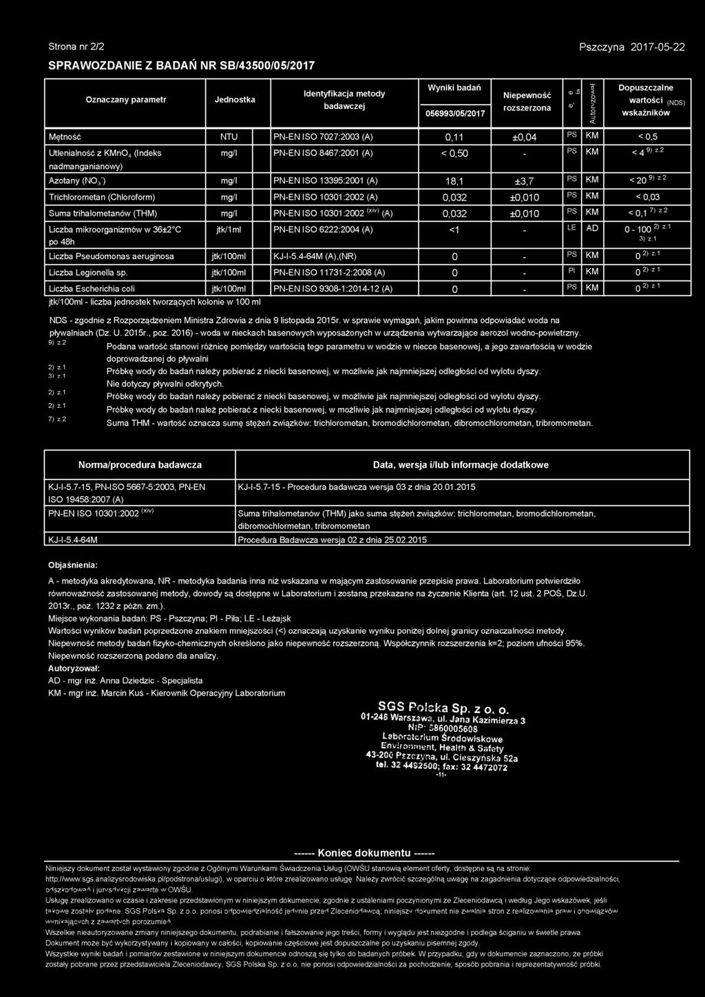 Strona nr 2/2 SPRAWOZDANIE Z BADAŃ NR SB/43500/05/2017 Oznaczany parametr Jednostka Identyfikacja metody badawczej Wyniki badań 056993/05/2017 Niepewność rozszerzona 0-5 0 1 Autoryzował Dopuszczalne