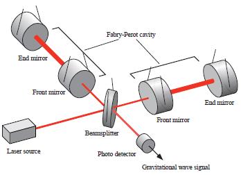 zakres akustyczny: (10 10 000) Hz dla F g = 1kHz g = 300 km L opt 75