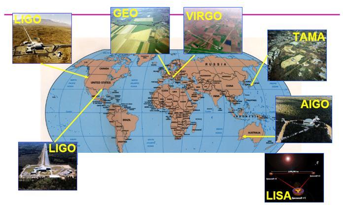 7. Dlaczego? Globalna sieć GWDs [14] Niemcy 0,6 Włochy 3 Japonia 0,3 USA -4 km Australia - 5 Co kryje się za tak ogromnym zainteresowaniem uczonych detekcją fal grawitacyjnych?